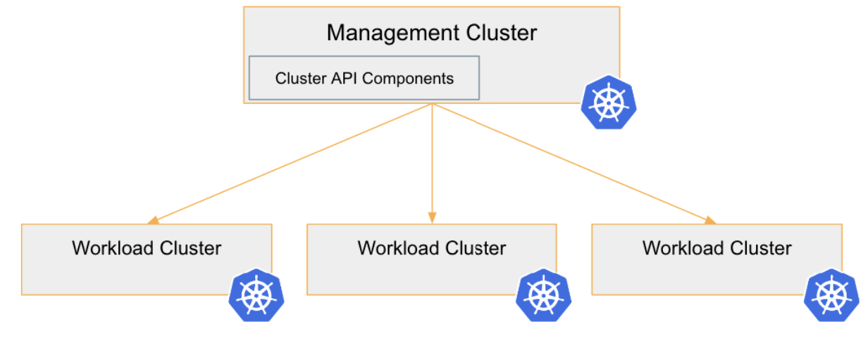Kubernetes Clusters on AWS Using Cluster API | Portworx