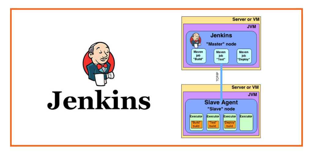 How to speed up Jenkins builds and accelerate your CICD pipeline