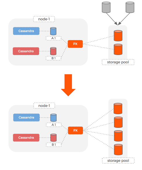 cassandra-density-add_storage