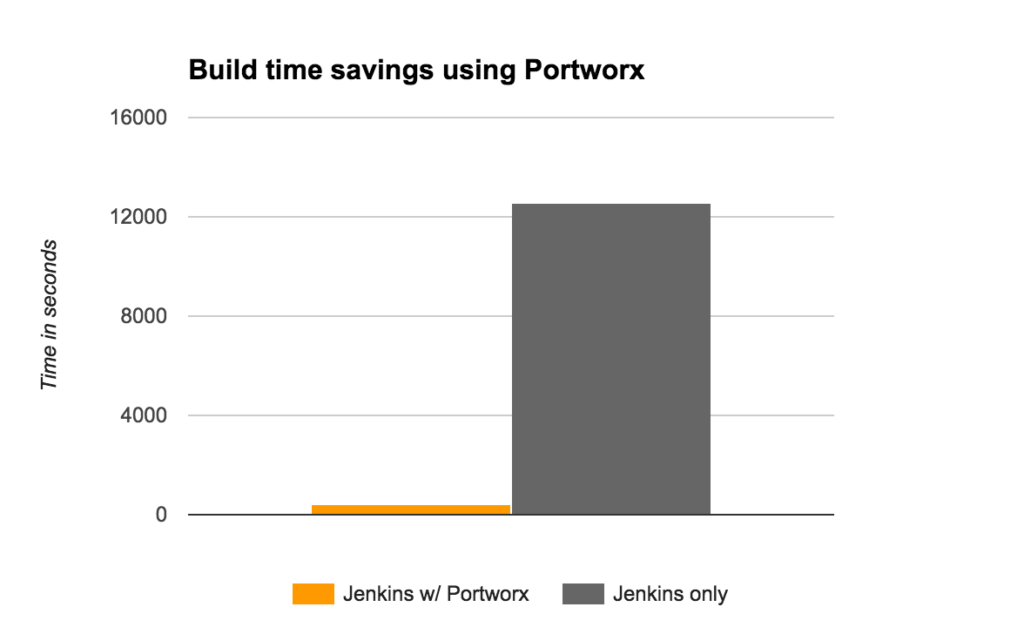 speed-up-jenkins-build-times