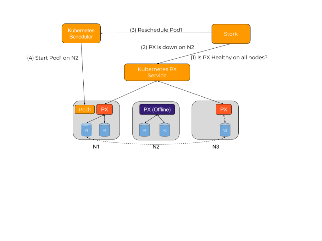 Stork-Blog-diagram3