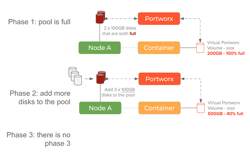 blockchain-ledger-add-to-pool