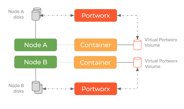 blockchain-ledger-disk-pool