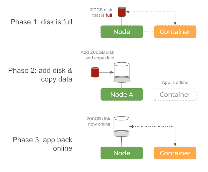 blockchain-ledger-disks-full