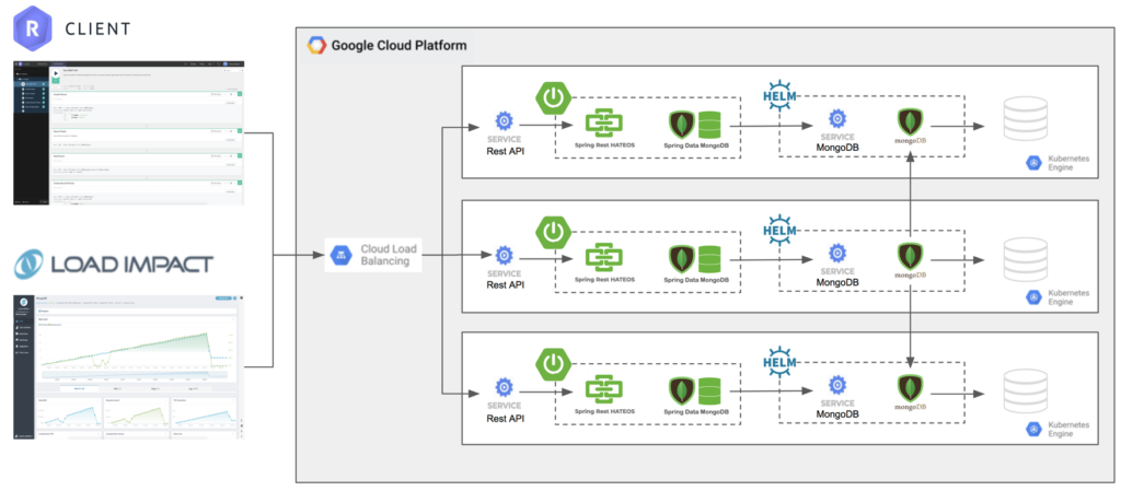 rest api replicaset