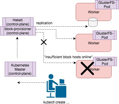 insufficientblockhosts