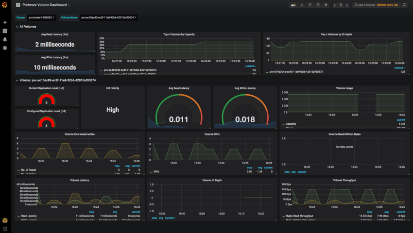 Persistent Storage for containers & data services for stateful containers