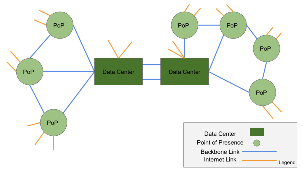 Architects Corner How Roblox Runs A Platform For 70 - 