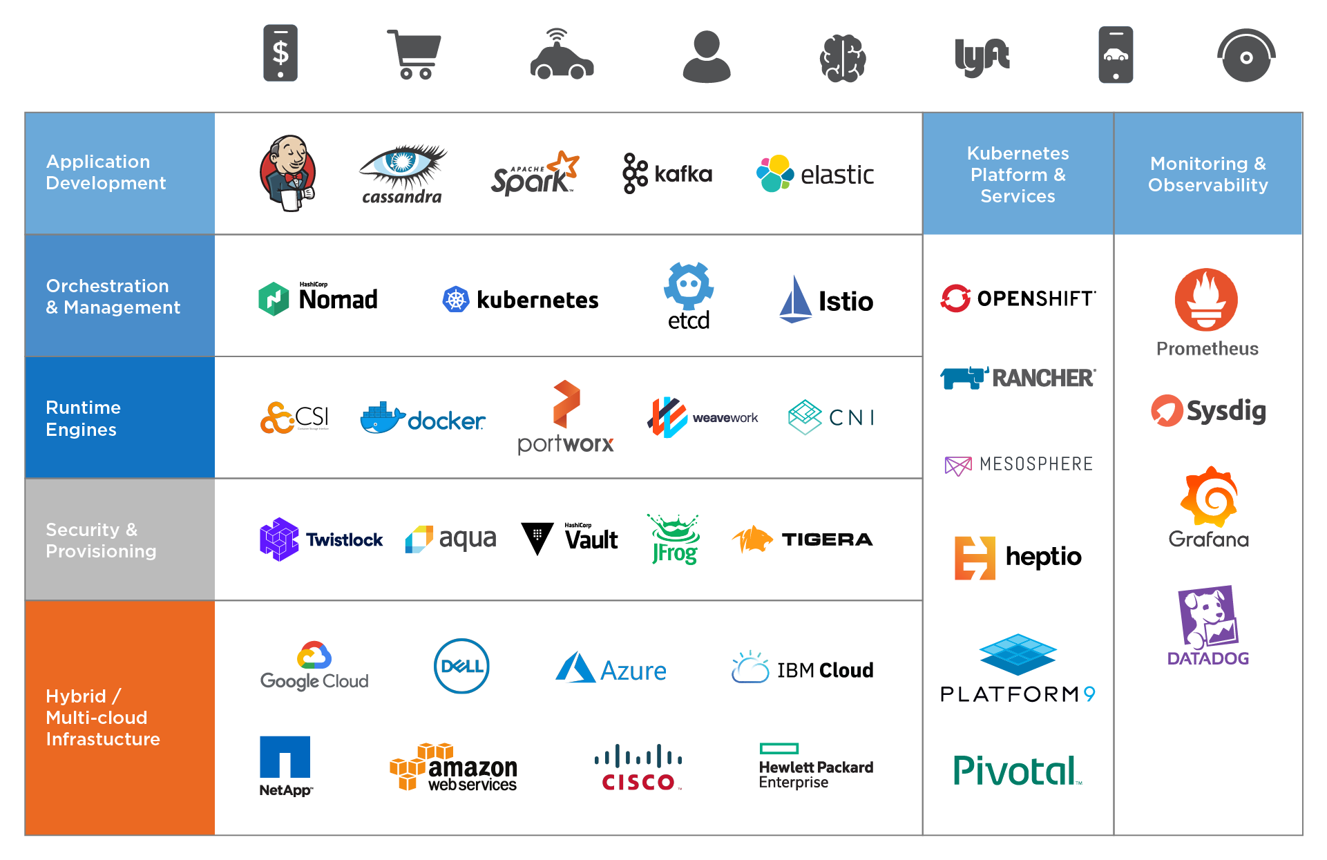 Web services list. Название it сервисов. Дать название it компании. Продолжение названия it-Kub. AWS baxa.