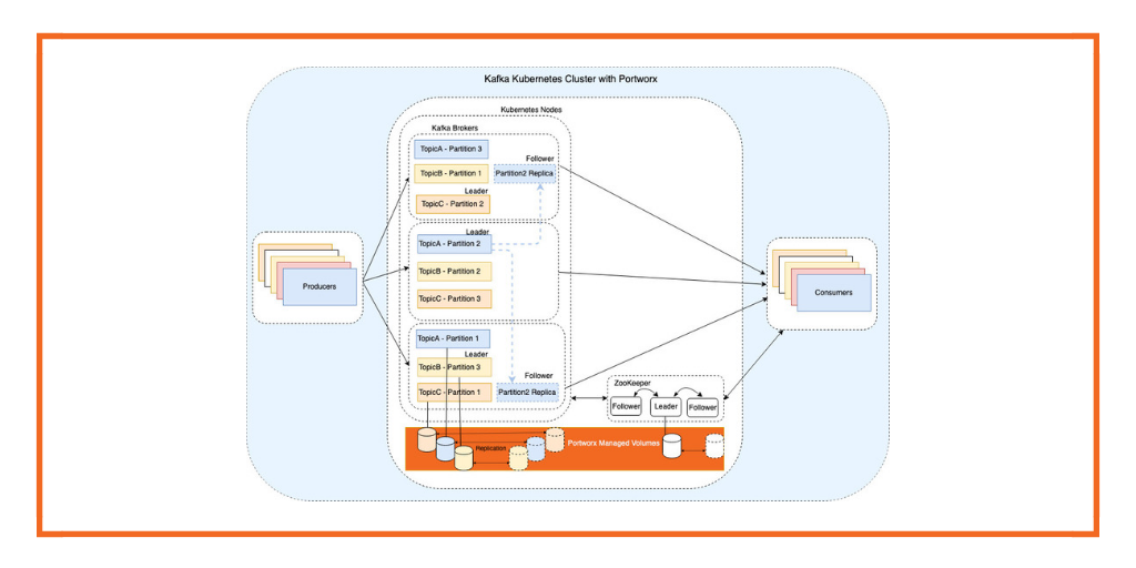 running kafka on nutani