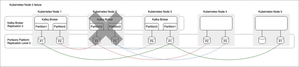 Blog-Tech: Persistence_in_Event_Driven_Architectures figure 2