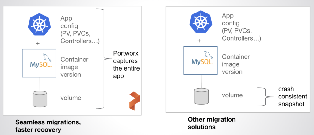 Application config + data