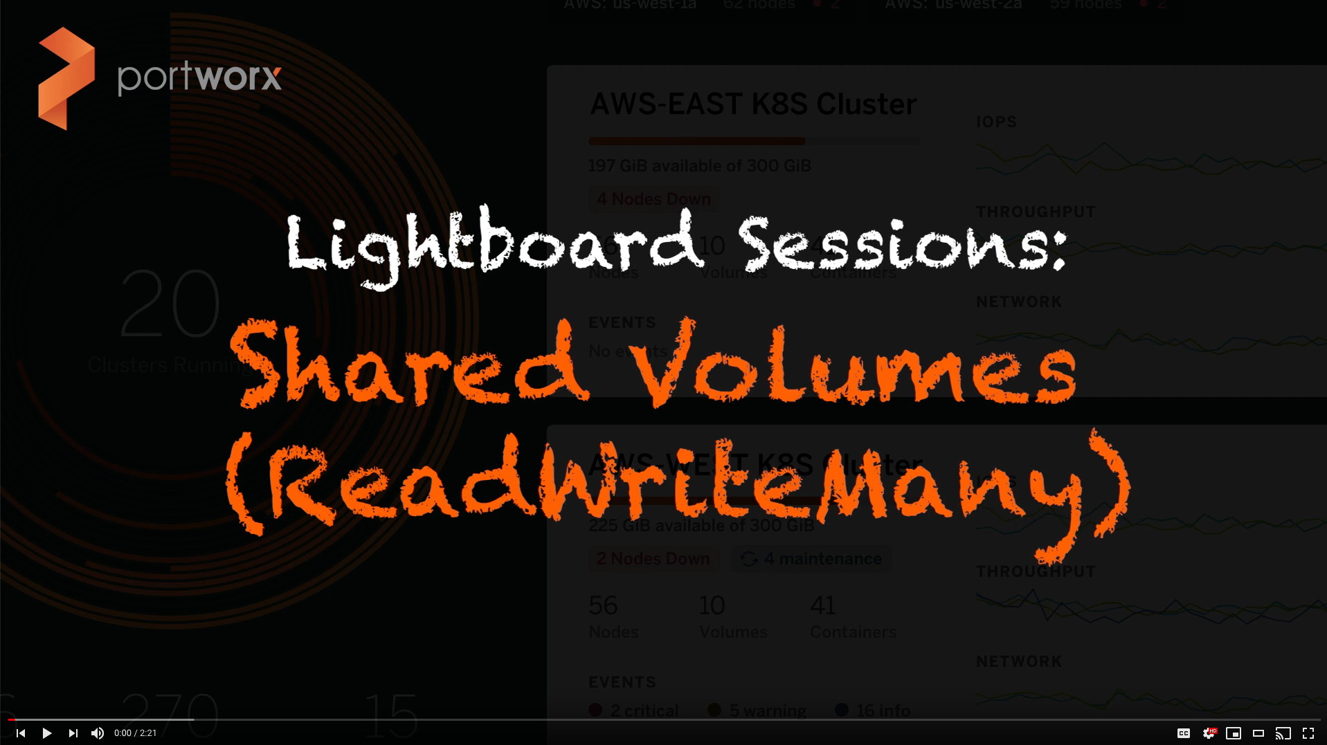 Lightboard Session: Kubernetes Shared Volumes (RWX Read Write Many)