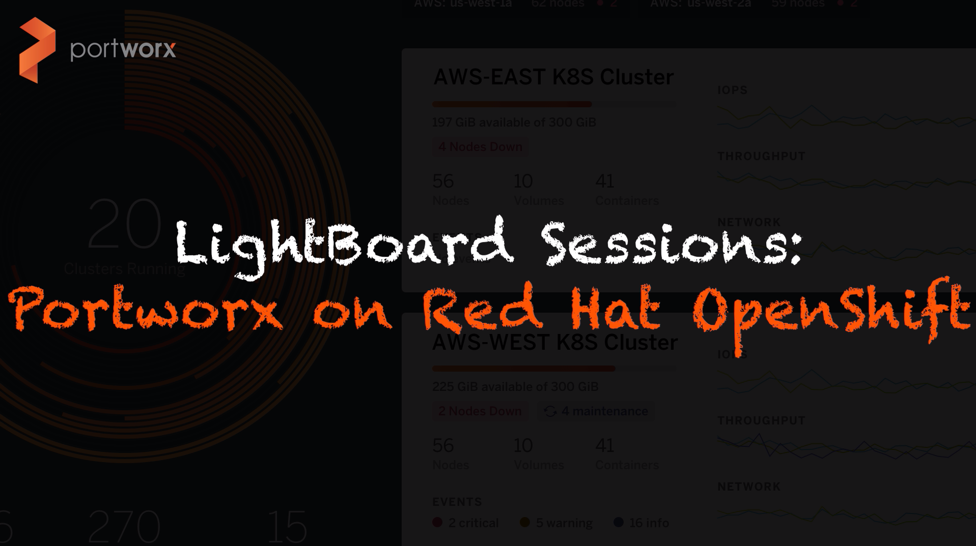 Lightboard Session: Introduction to Portworx Enterprise on Red Hat OpenShift