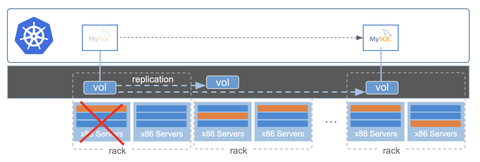 MYSQL