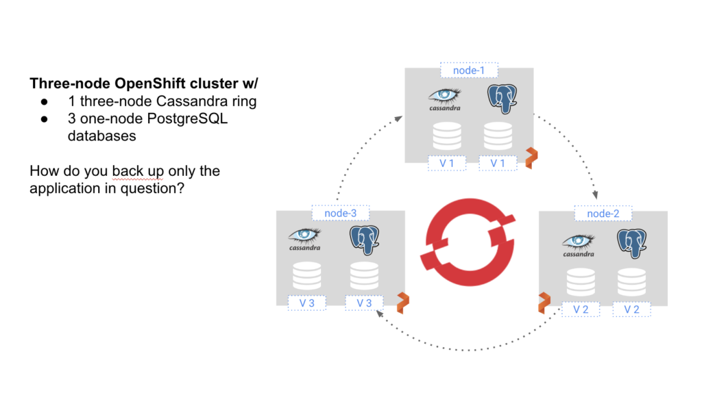 openshift cassandra