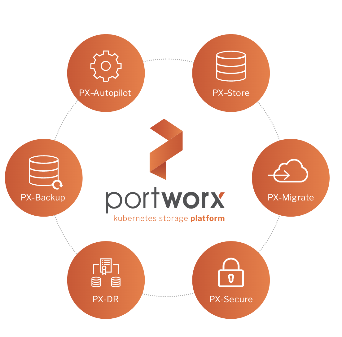 Kubernetes storage. Portworx.