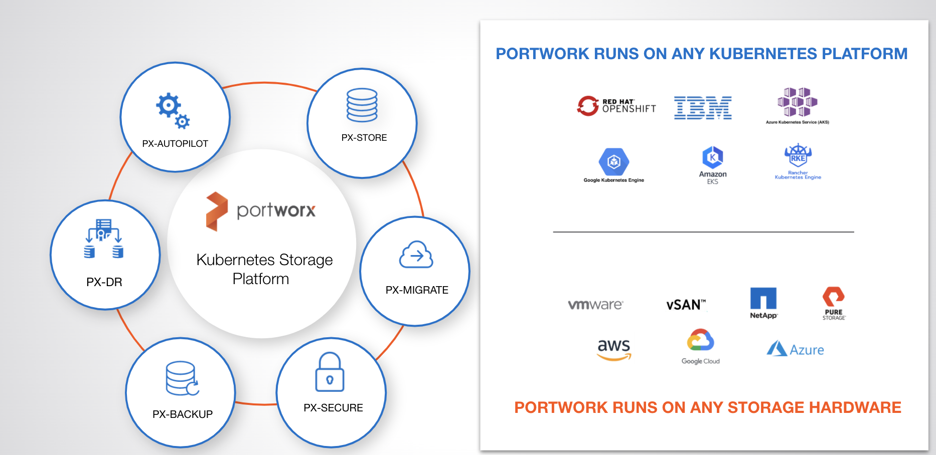 Getting the most out of your NetApp investment on Portworx