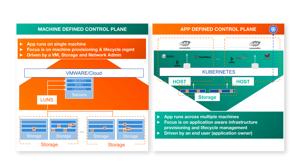 new app defined control plane