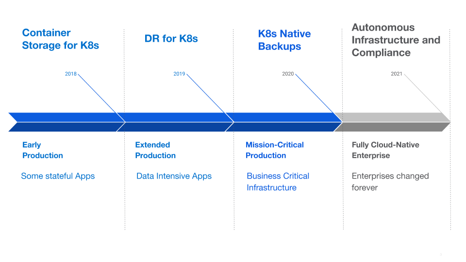 container-storage-journeycontainer-storage-journey