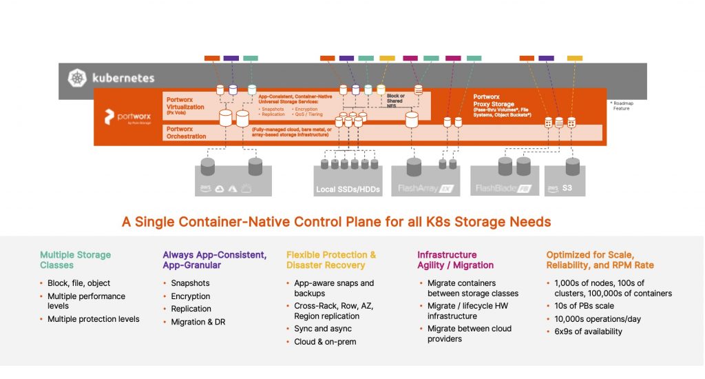 kubernetes