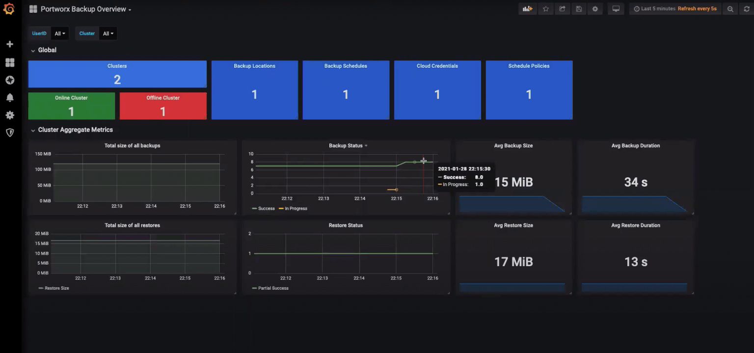 Backup-Overview