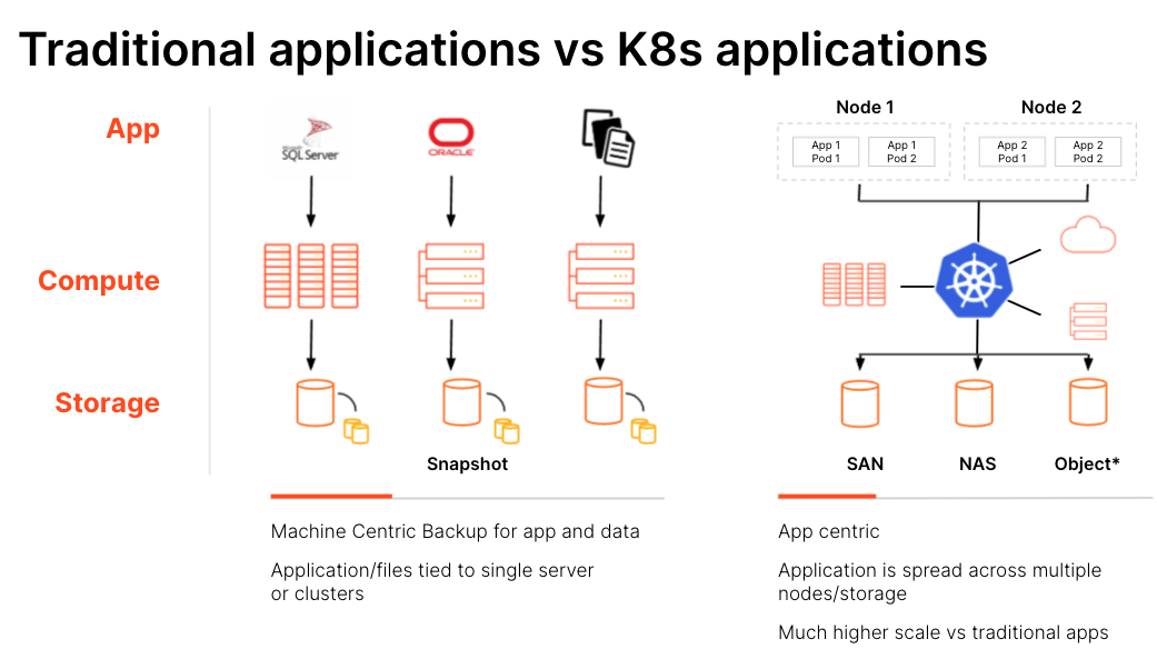 IBM Cross-Platform Cloud Campaign Takes On  Services 11/08/2013