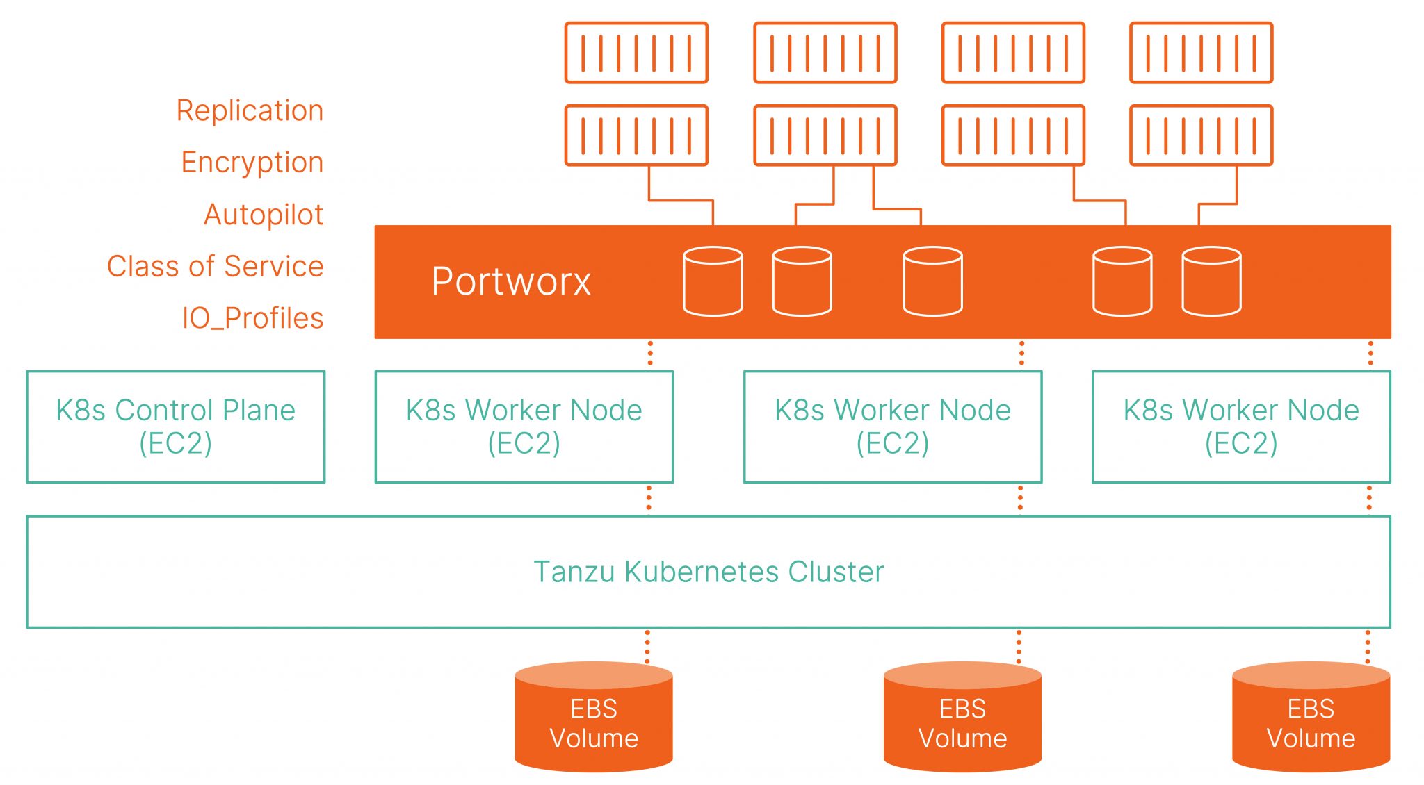 How To Deliver Cloud Native Storage For Tanzu Kubernetes Clusters On ...