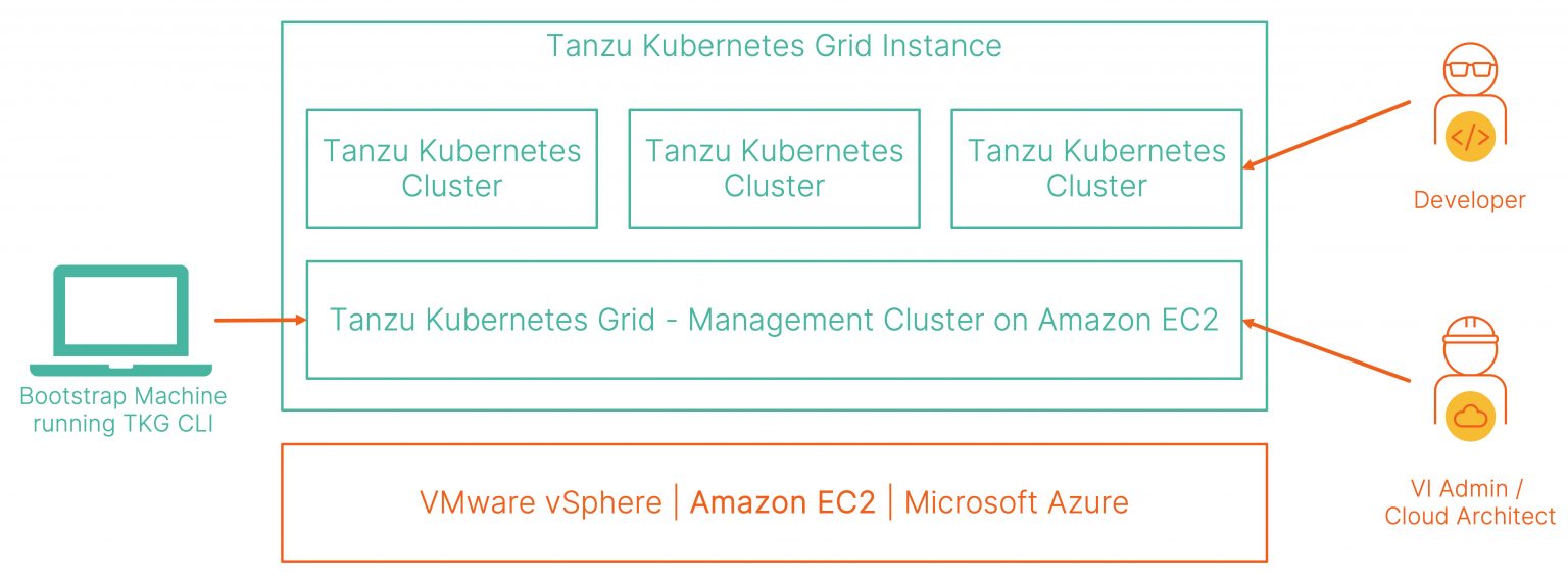 tanzu-kubernetes