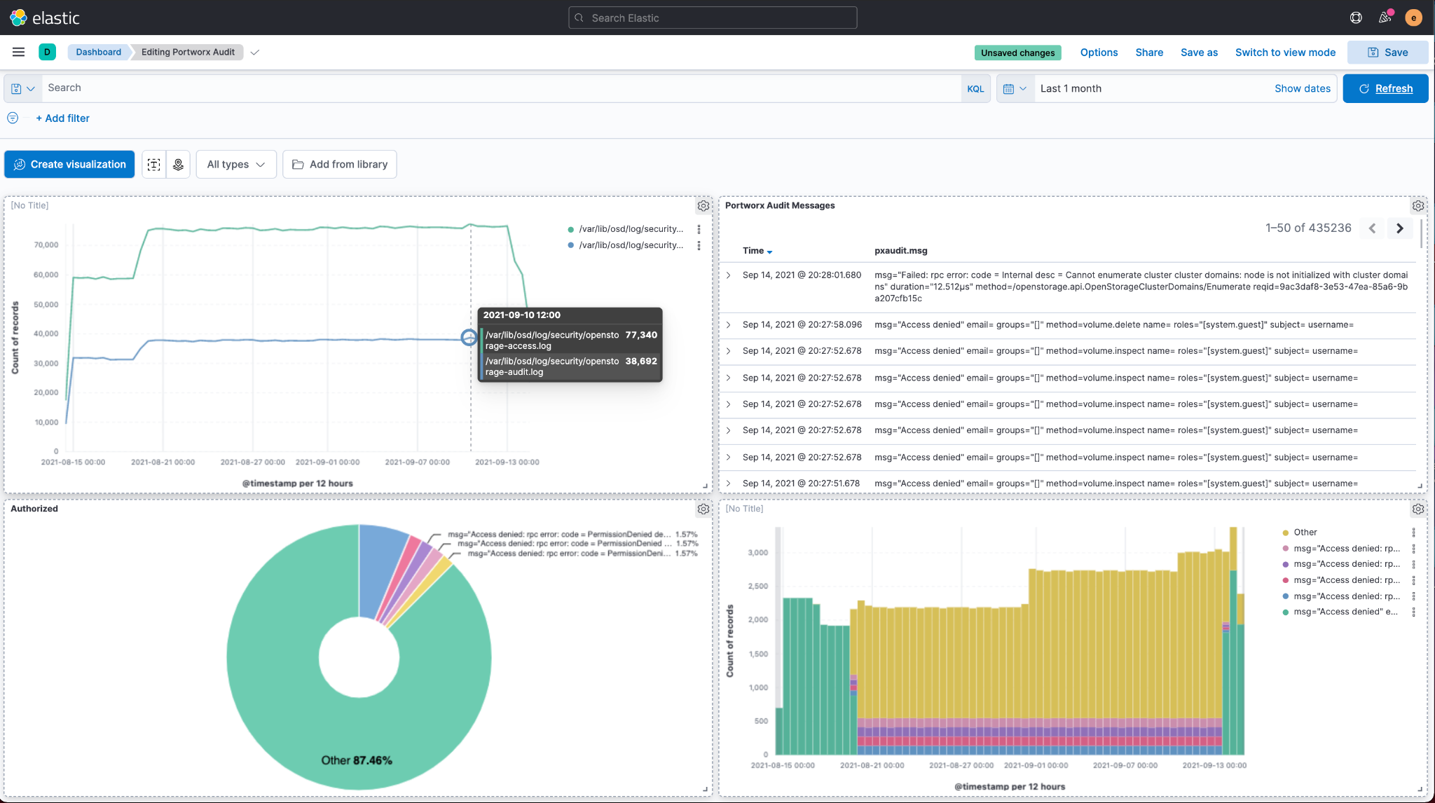 Implementing Data Security On Red Hat OpenShift Portworx