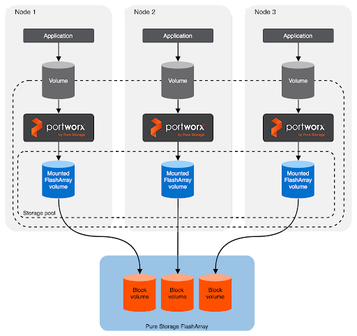 portworx openshift