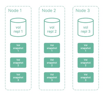 node-vol