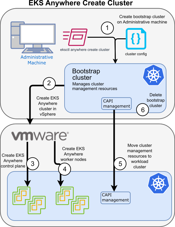 vmware