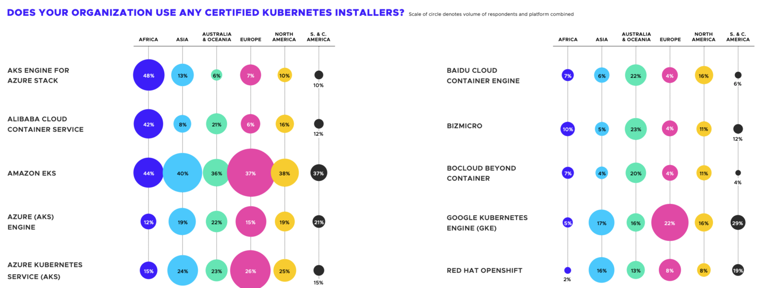 k8s-installer-utilization