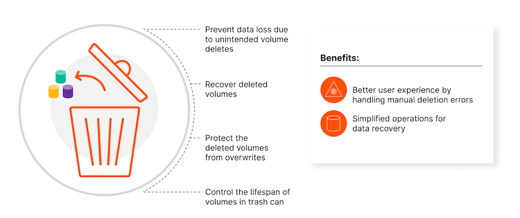 Portworx Enterprise release 2.10.0 Blog Image 4