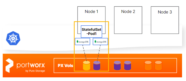VPS Diagram 2 - Interaction With Other Storage Resources