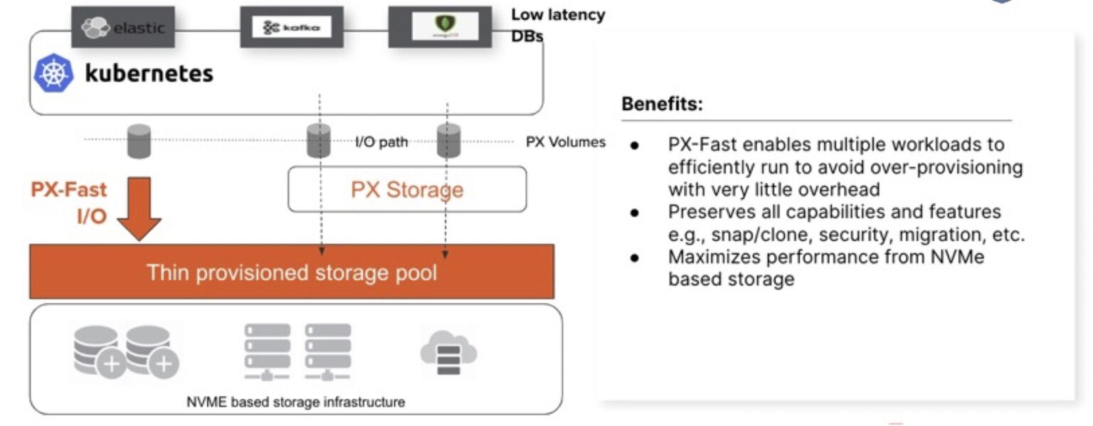 PX-Fast