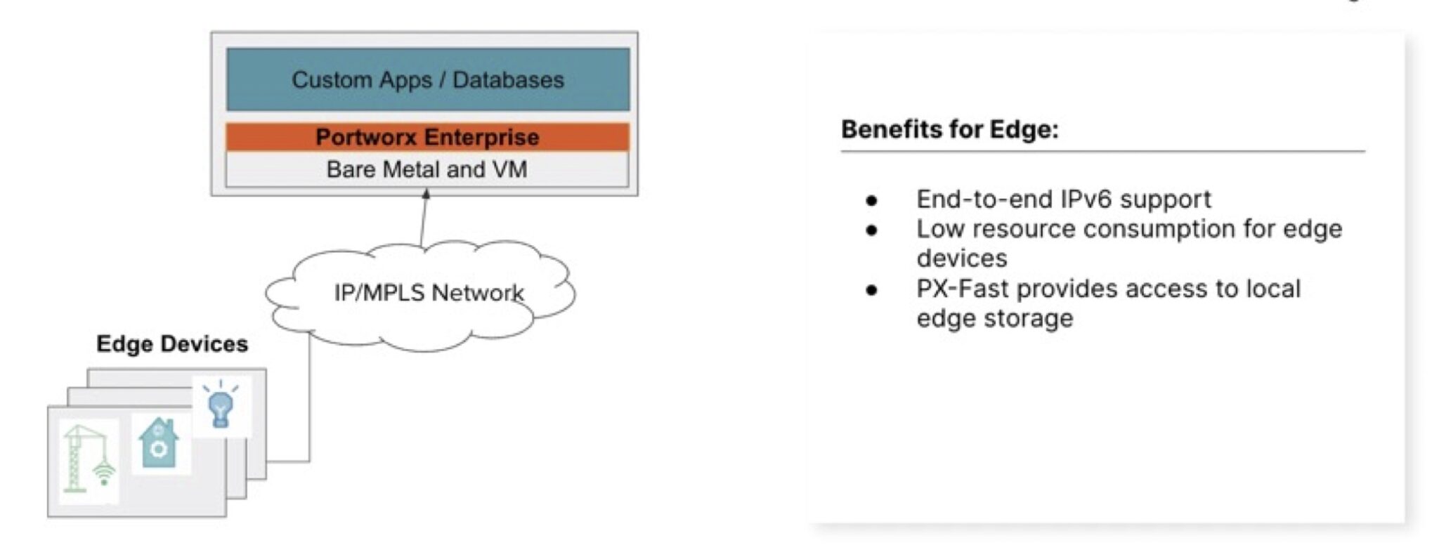 Introducing 5 New Use Cases for 1 Storage Platform Portworx