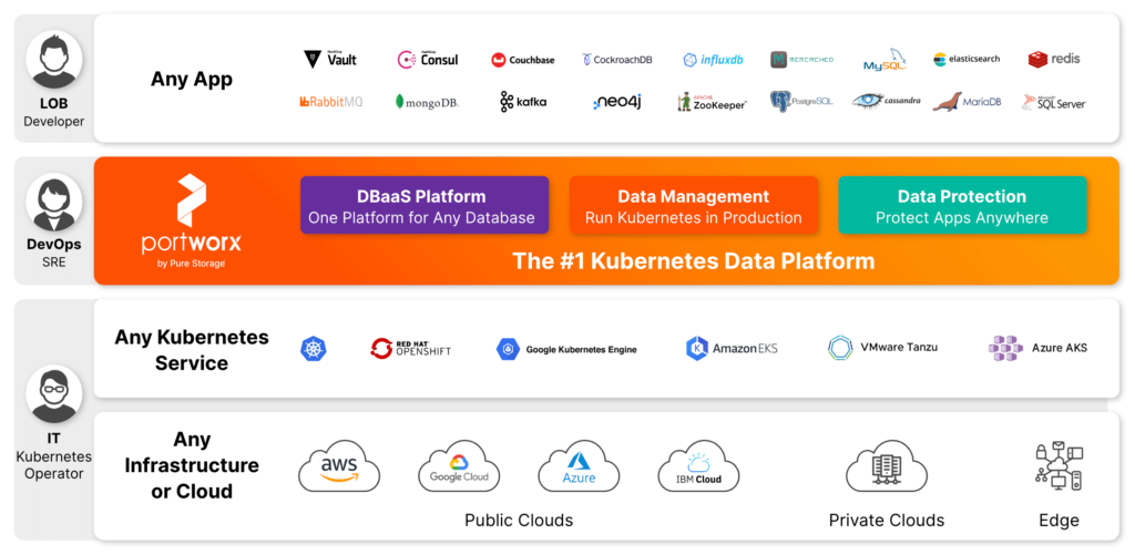 What Is a Kubernetes Cluster, and What Are Kubernetes Master Nodes, API ...