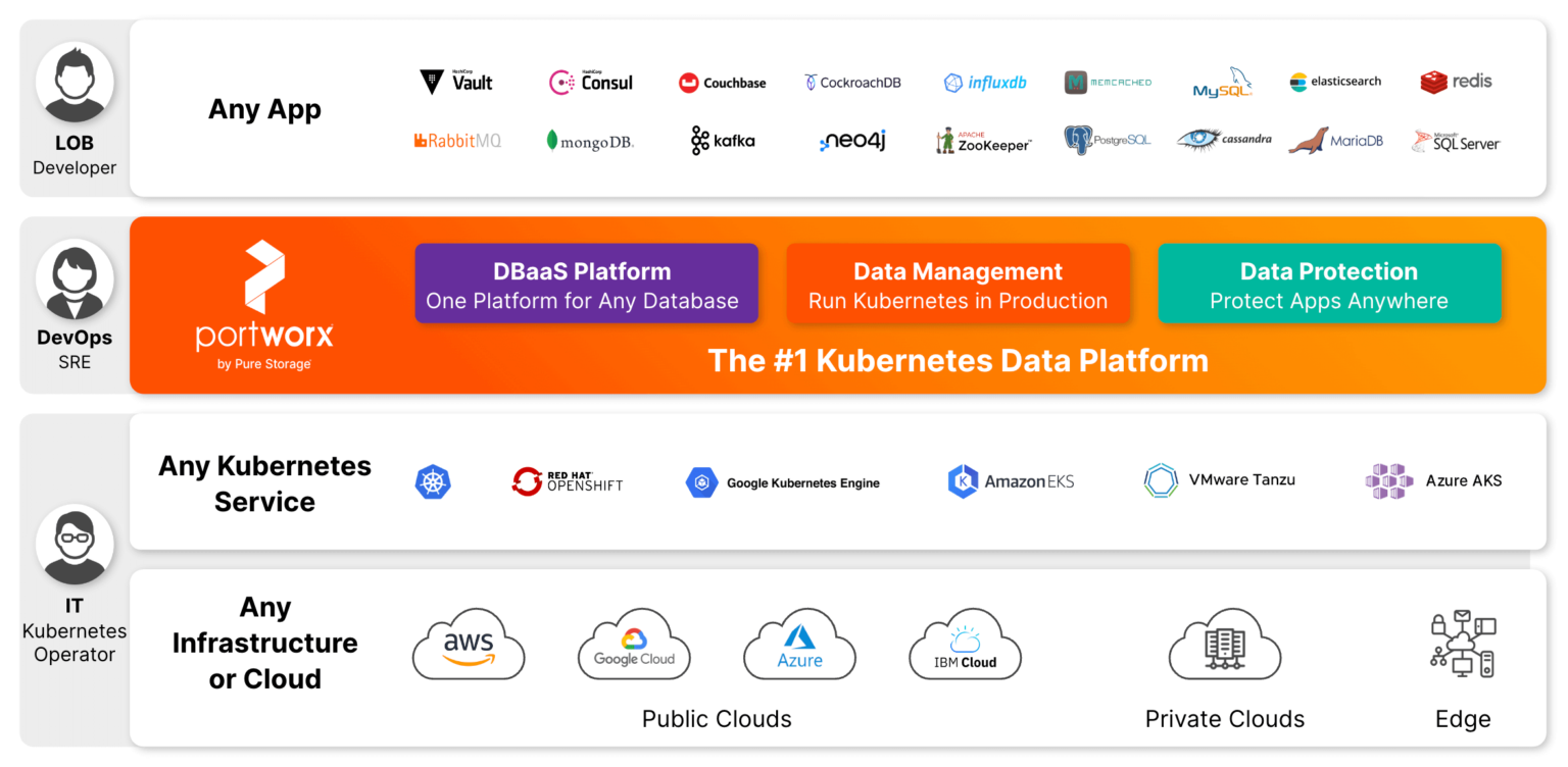 What Is a Kubernetes Cluster, and What Are Kubernetes Master Nodes, API ...