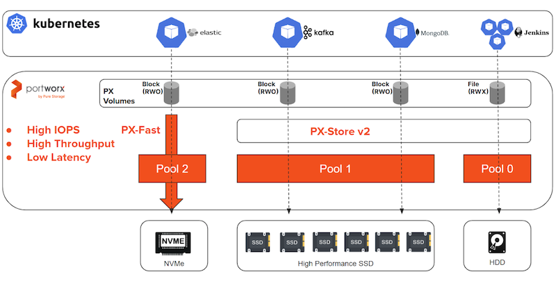 px-fast-blog-image-1