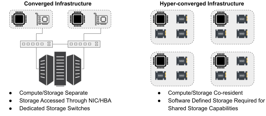 Introducing Storage-Optimized Droplets with NVMe SSDs and a new