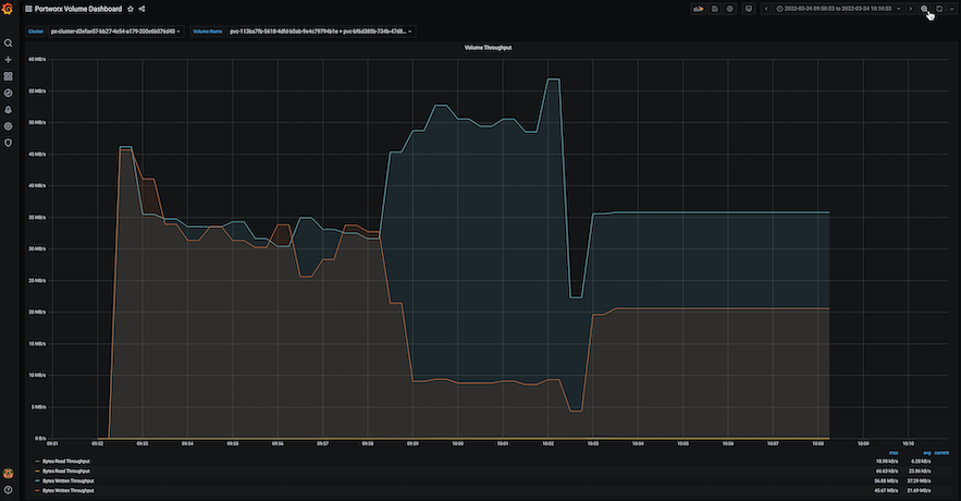 nvme-blog-3-px-volume-dashboard