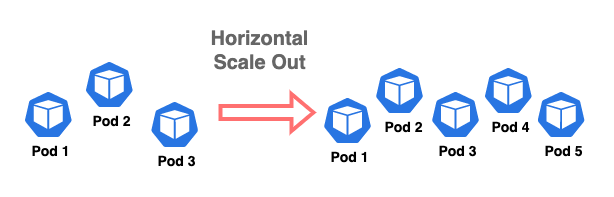 Scale Up