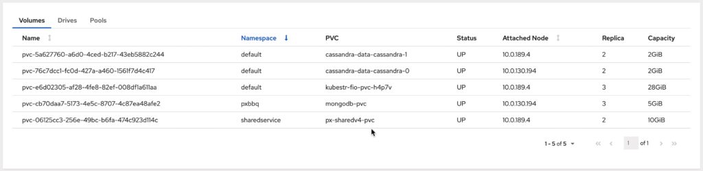 OpenShift persistent volumes table