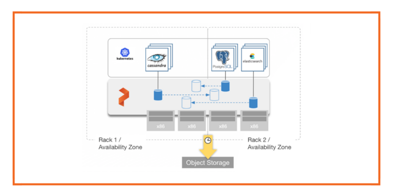 Suse and portworx feature