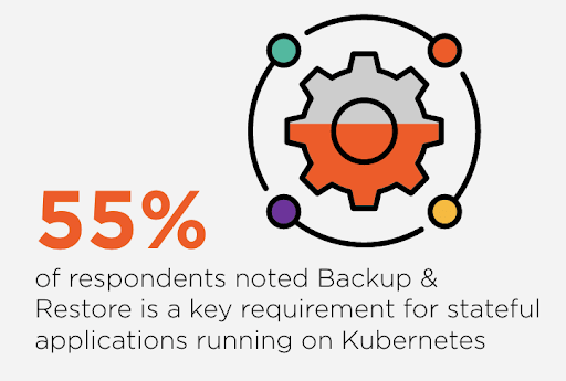 Kasten vs Velero: Comparing Kubernetes Backup Tools