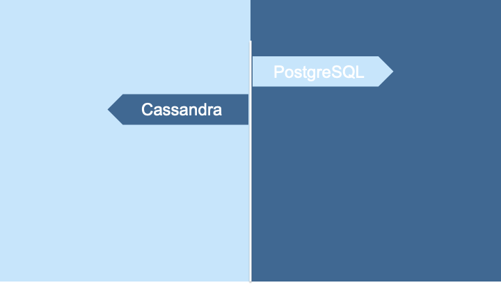 CassandravsPostgres