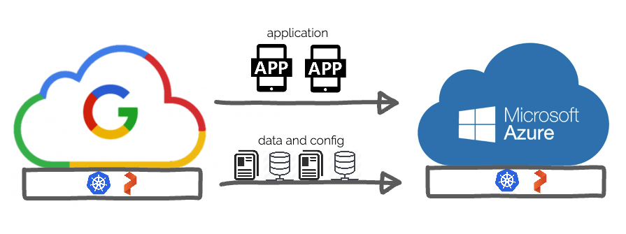 OpenShift-4.2