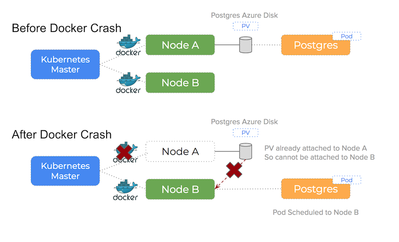 azure docker fail